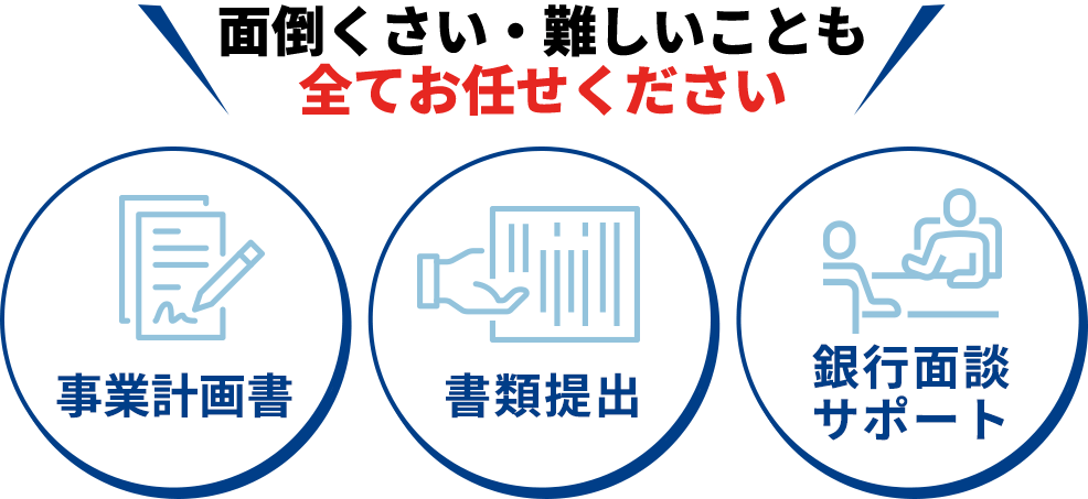 面倒くさい・難しいことも全てお任せください!・事業計画書・書類提出・銀行面談サポート
