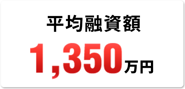 平均融資額1,350万円