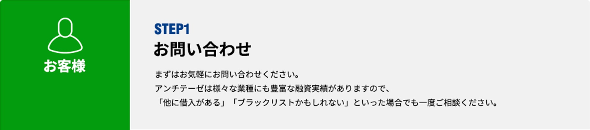 [お客様]STEP1 お問い合わせ まずはお気軽にお問い合わせください。アンチテーゼは様々な業種にも豊富な融資実績がありますので、「他に借入がある」「ブラックリストかもしれない」といった場合でも一度ご相談ください。